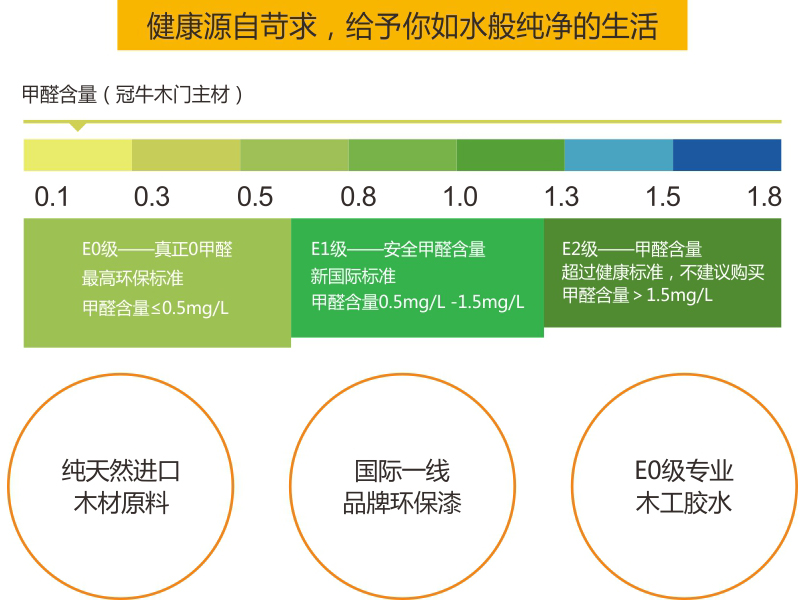 零甲醛无毒家装